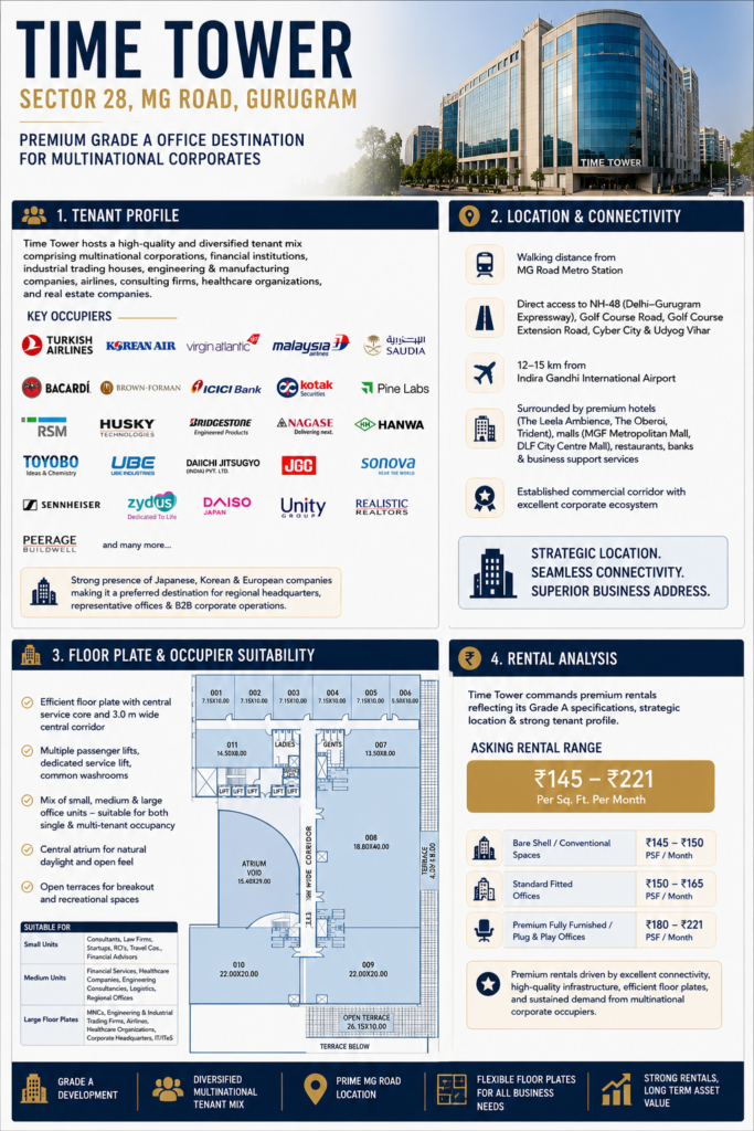 Time Tower Infographic